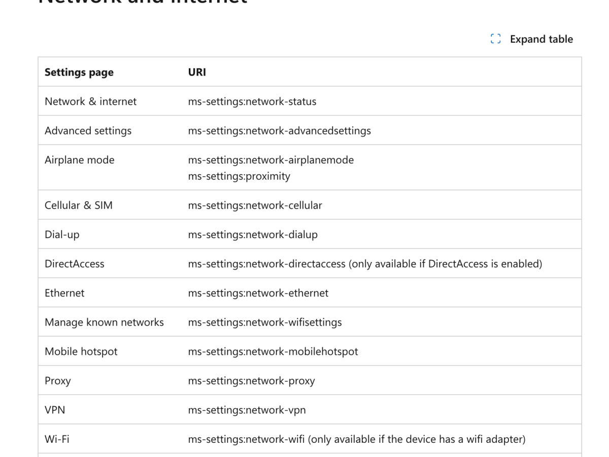 Hide Windows Settings Menus&nbsp;Easily