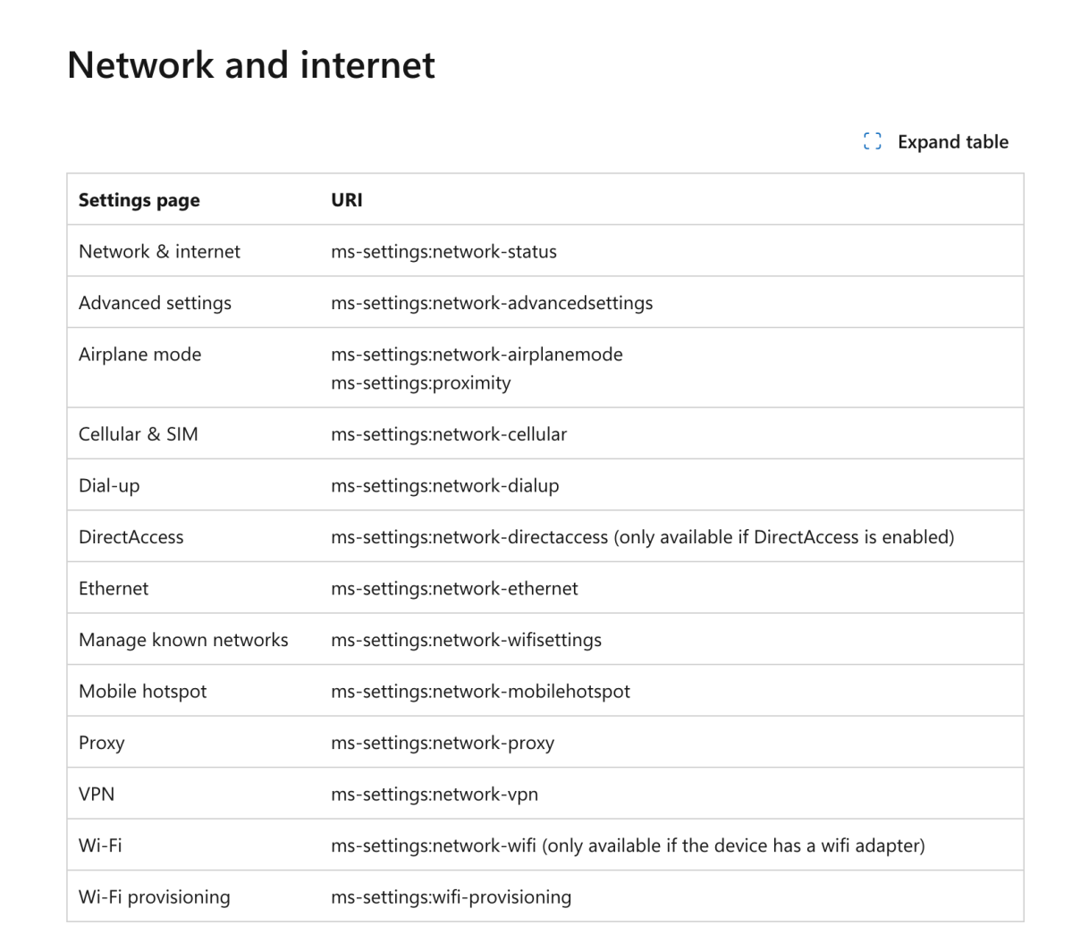 Hide Windows Settings Menus&nbsp;Easily